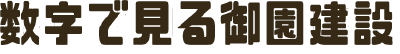 数字で見る御園建設